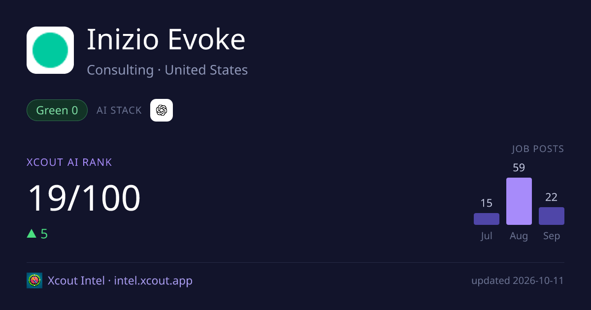 Inizio Evoke — share card preview