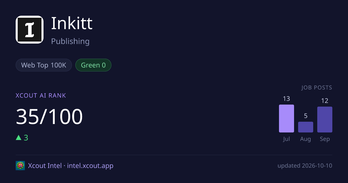 Inkitt — share card preview