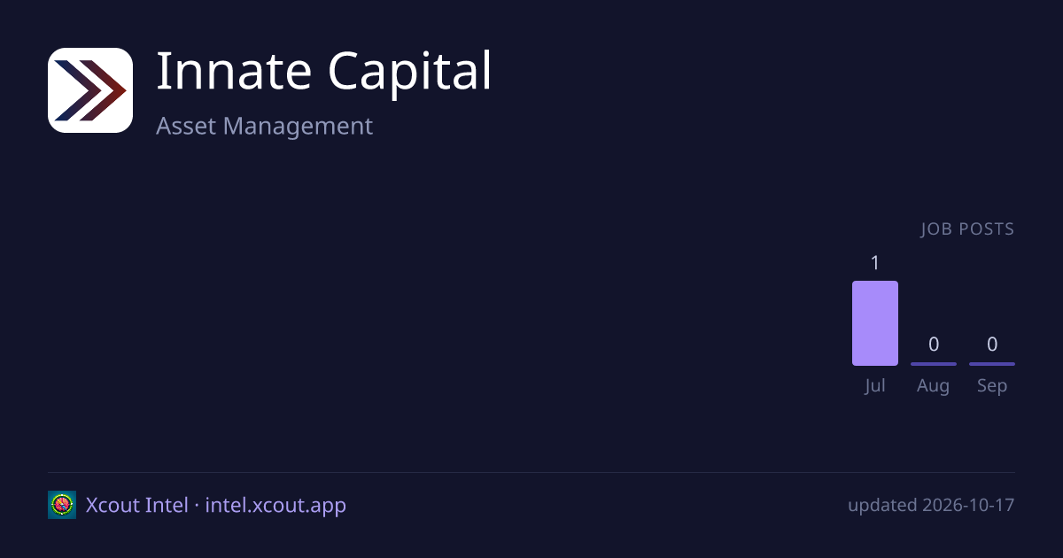 Innate Capital — share card preview