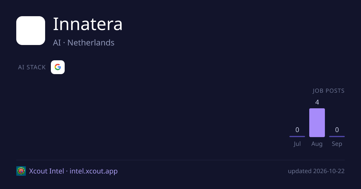 Innatera — share card preview