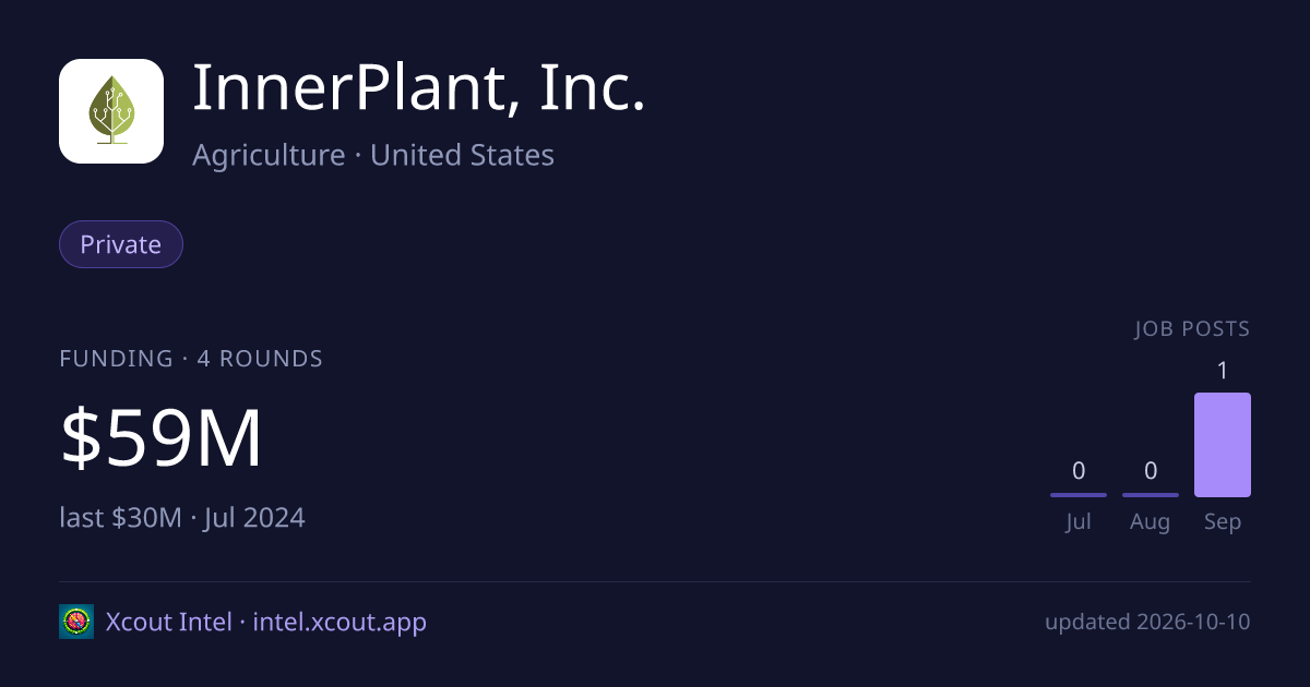 InnerPlant, Inc. — share card preview