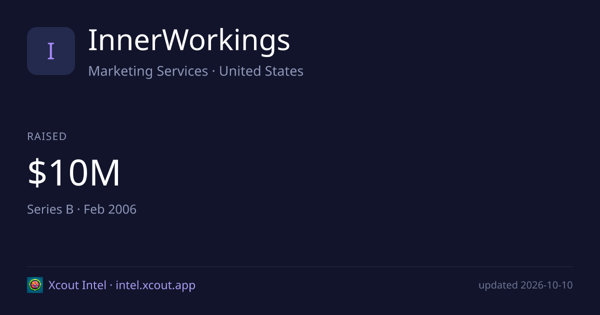InnerWorkings — share card preview