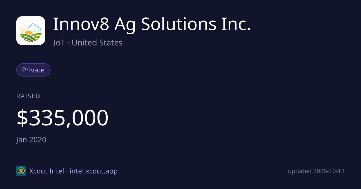 Innov8 Ag Solutions Inc. — share card preview