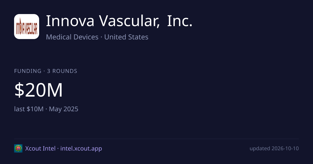 Innova Vascular, Inc. — share card preview