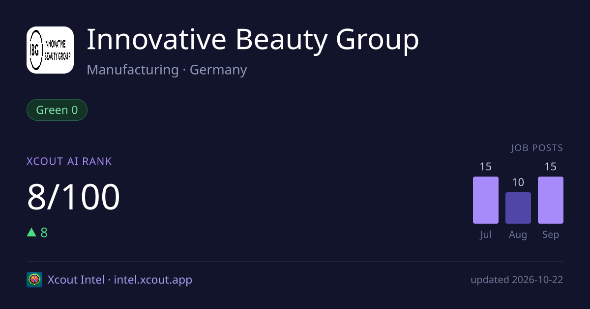 Innovative Beauty Group — share card preview