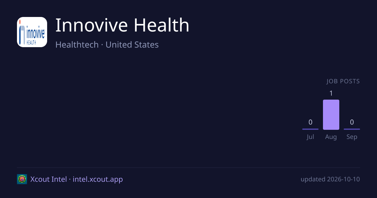 Innovive Health — share card preview