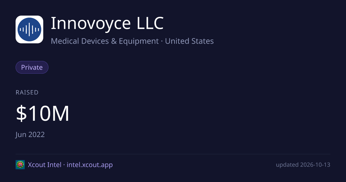 Innovoyce LLC — share card preview