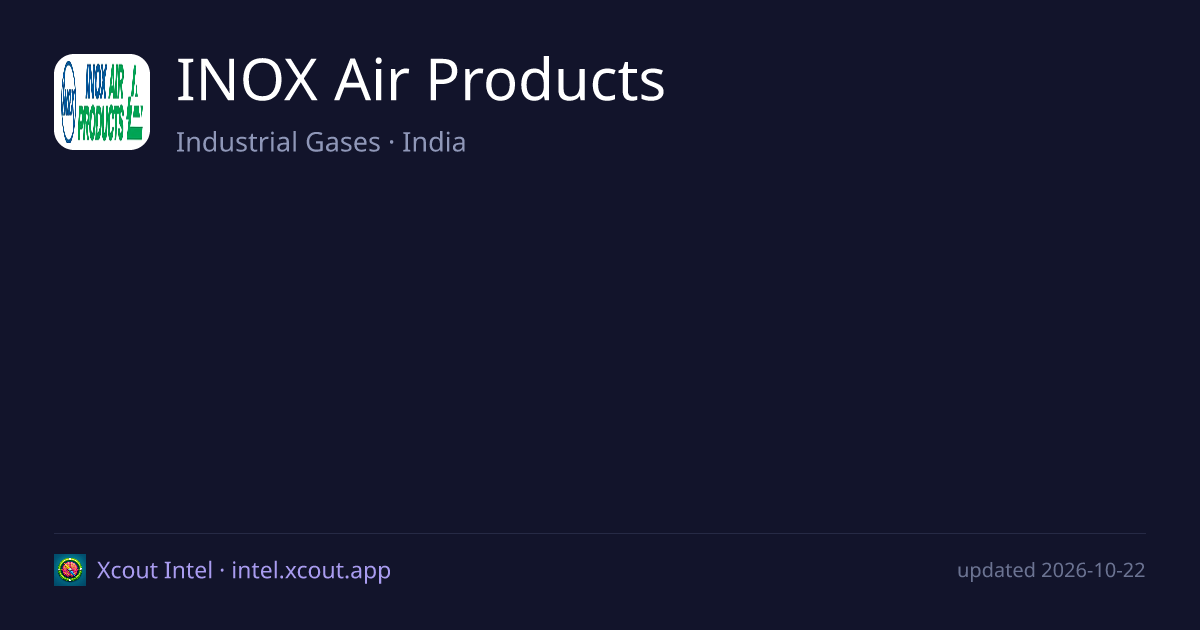 INOX Air Products — share card preview