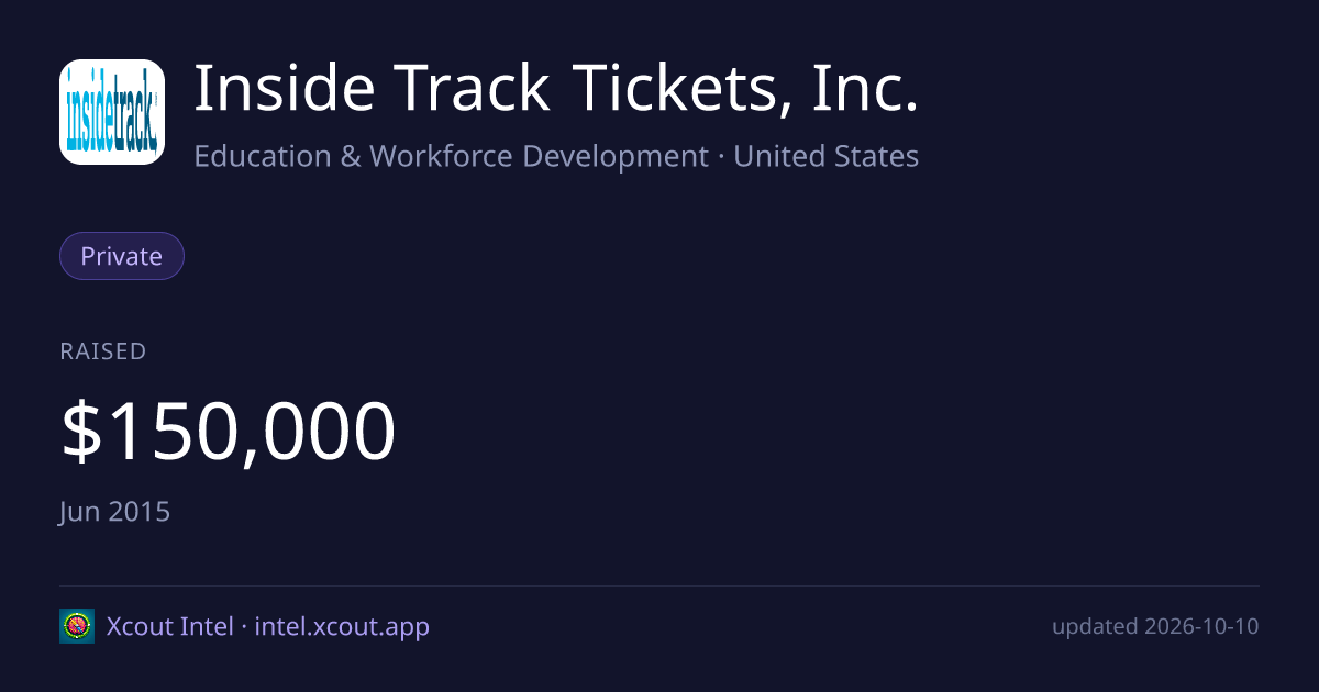 Inside Track Tickets, Inc. — share card preview