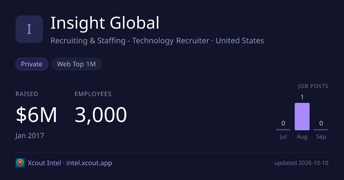 Insight Global — share card preview
