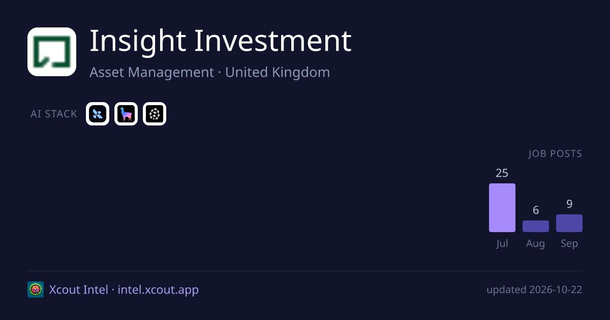 Insight Investment — share card preview