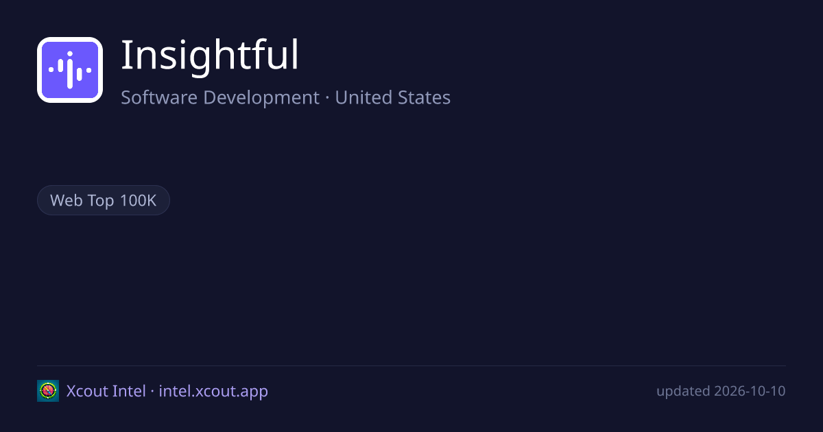 Insightful — share card preview