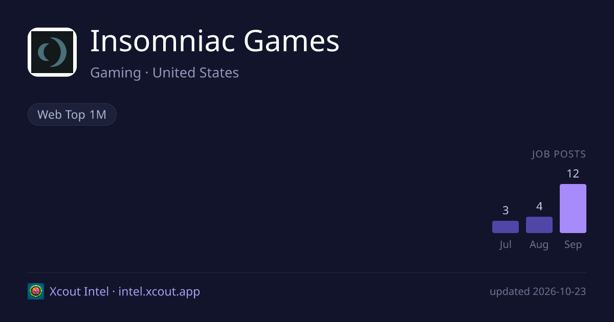 Insomniac Games — share card preview