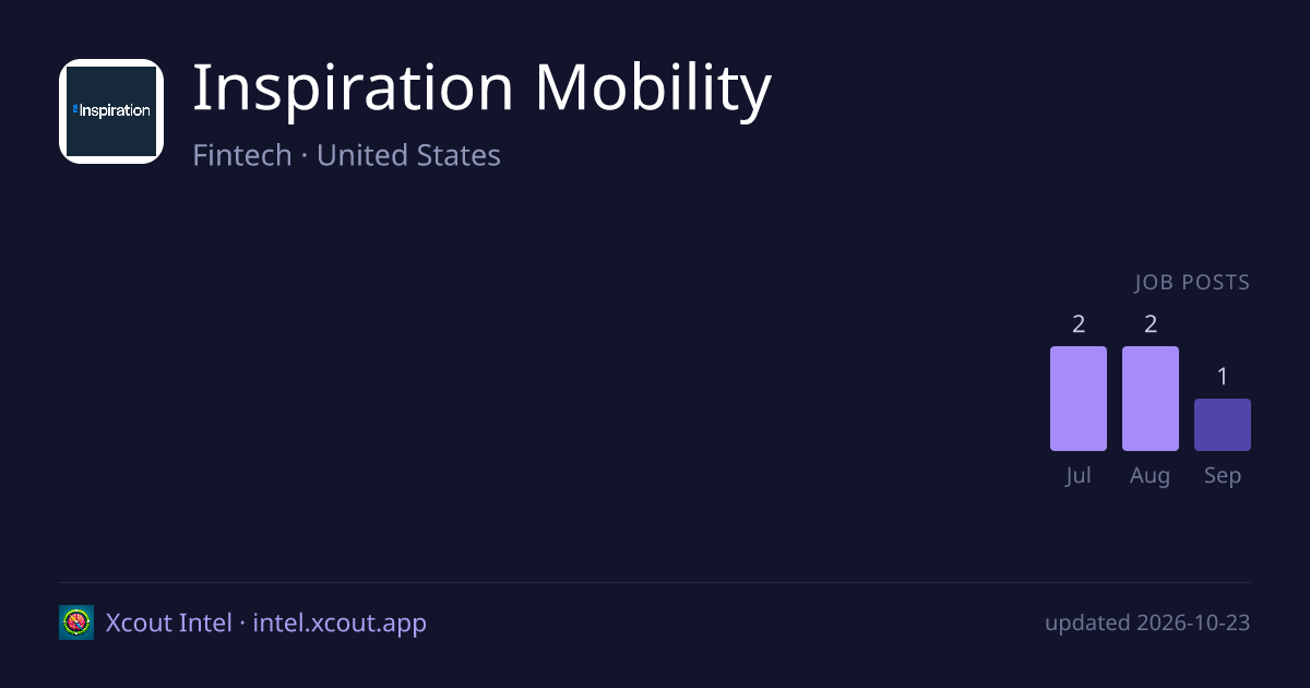 Inspiration Mobility — share card preview