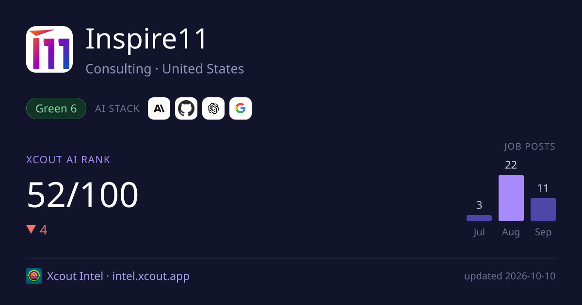 Inspire11 — share card preview