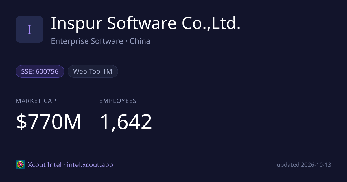 Inspur Software Co.,Ltd. — share card preview