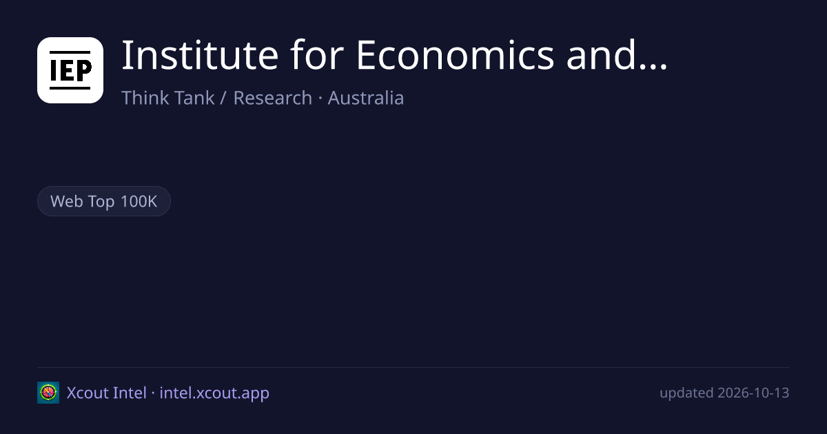 Institute for Economics and Peace — share card preview