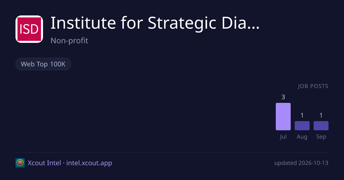 Institute for Strategic Dialogue — share card preview