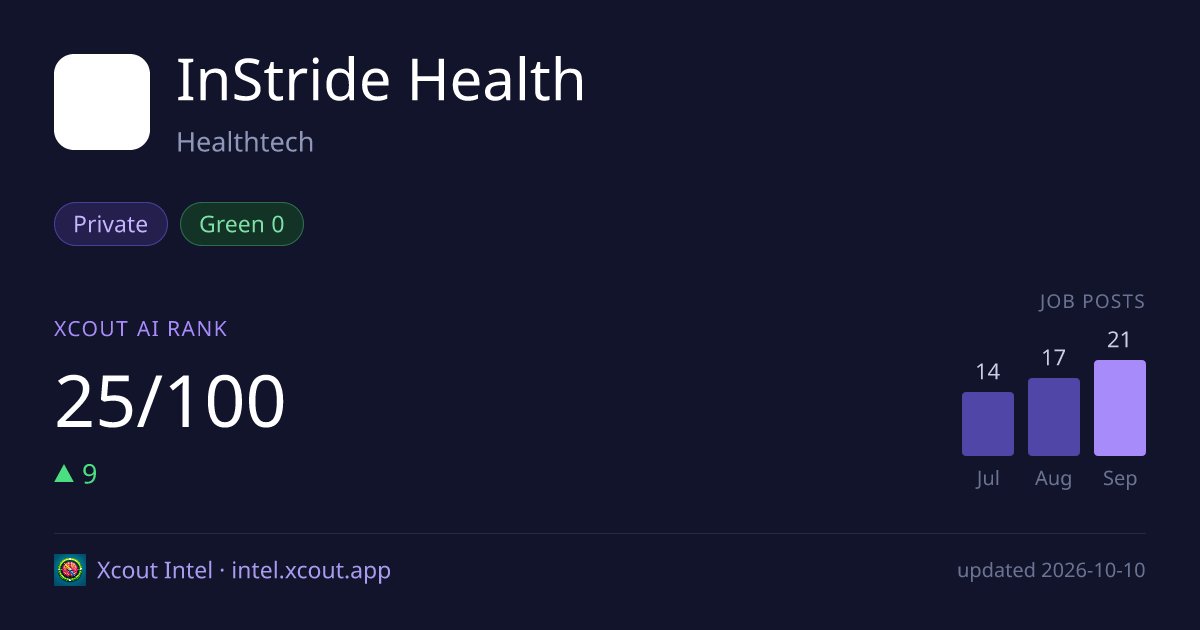 InStride Health — share card preview