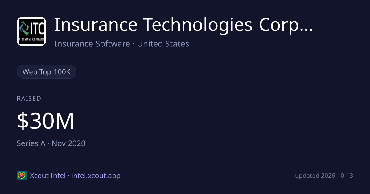 Insurance Technologies Corporation — share card preview