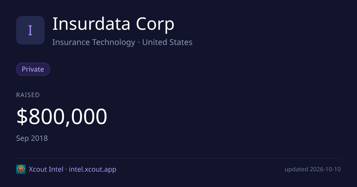 Insurdata Corp — share card preview
