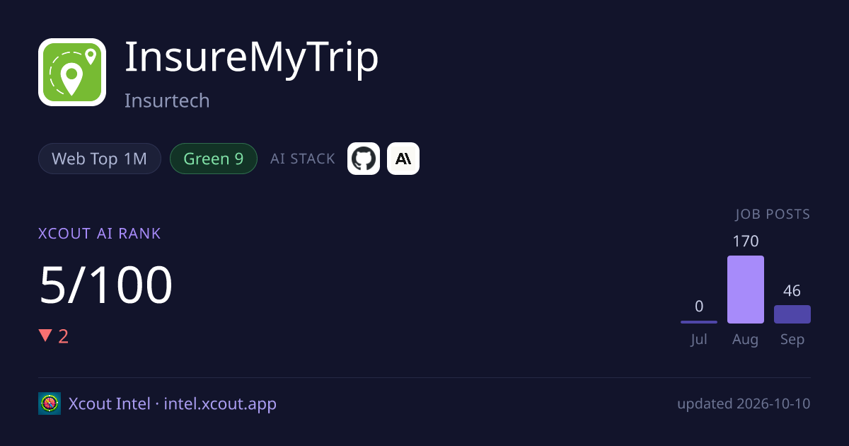 InsureMyTrip — share card preview