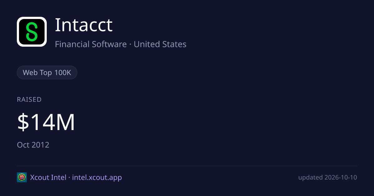 Intacct — share card preview