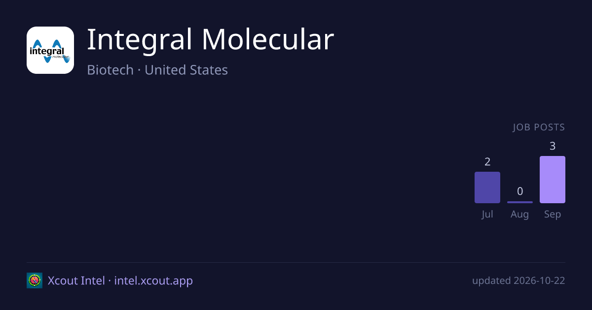 Integral Molecular — share card preview