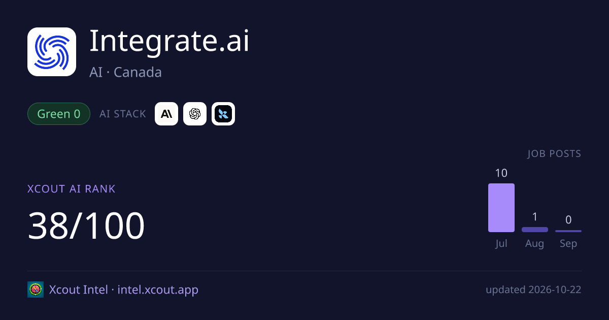 Integrate.ai — share card preview