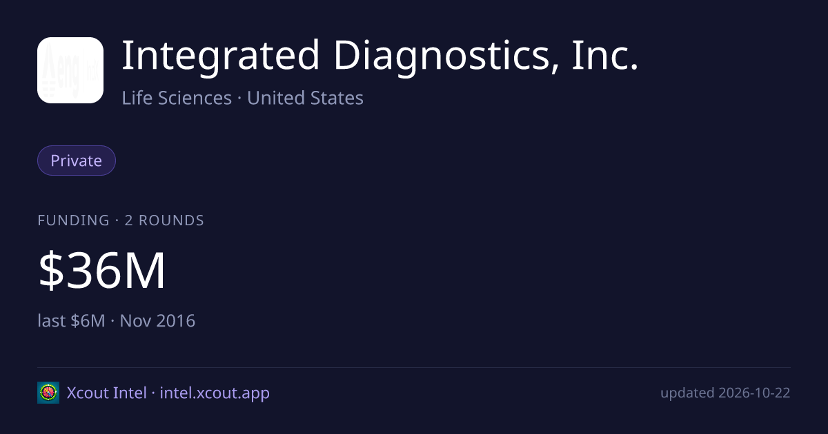 Integrated Diagnostics, Inc. — share card preview