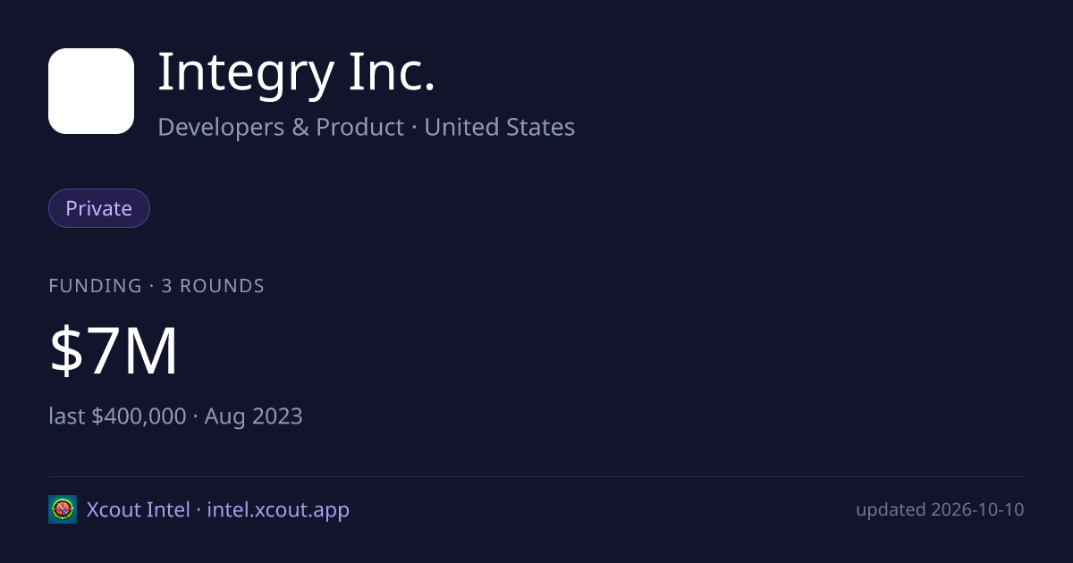 Integry Inc. — share card preview