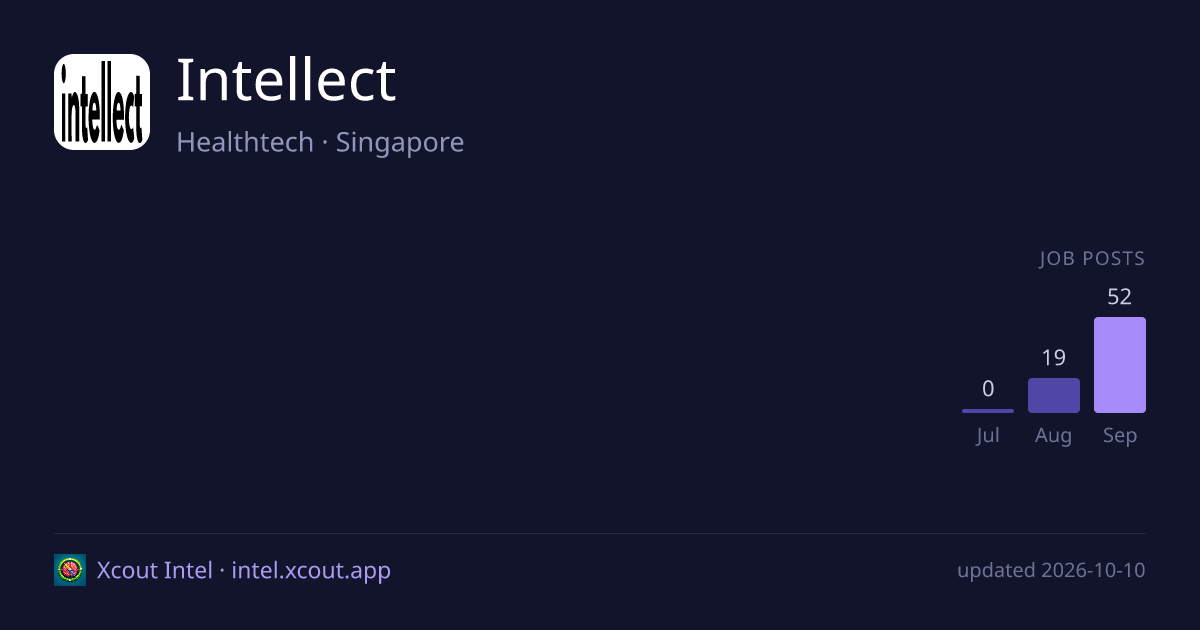 Intellect — share card preview