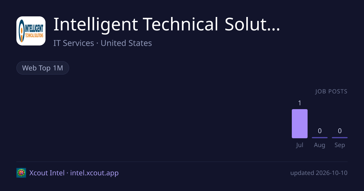Intelligent Technical Solutions — share card preview