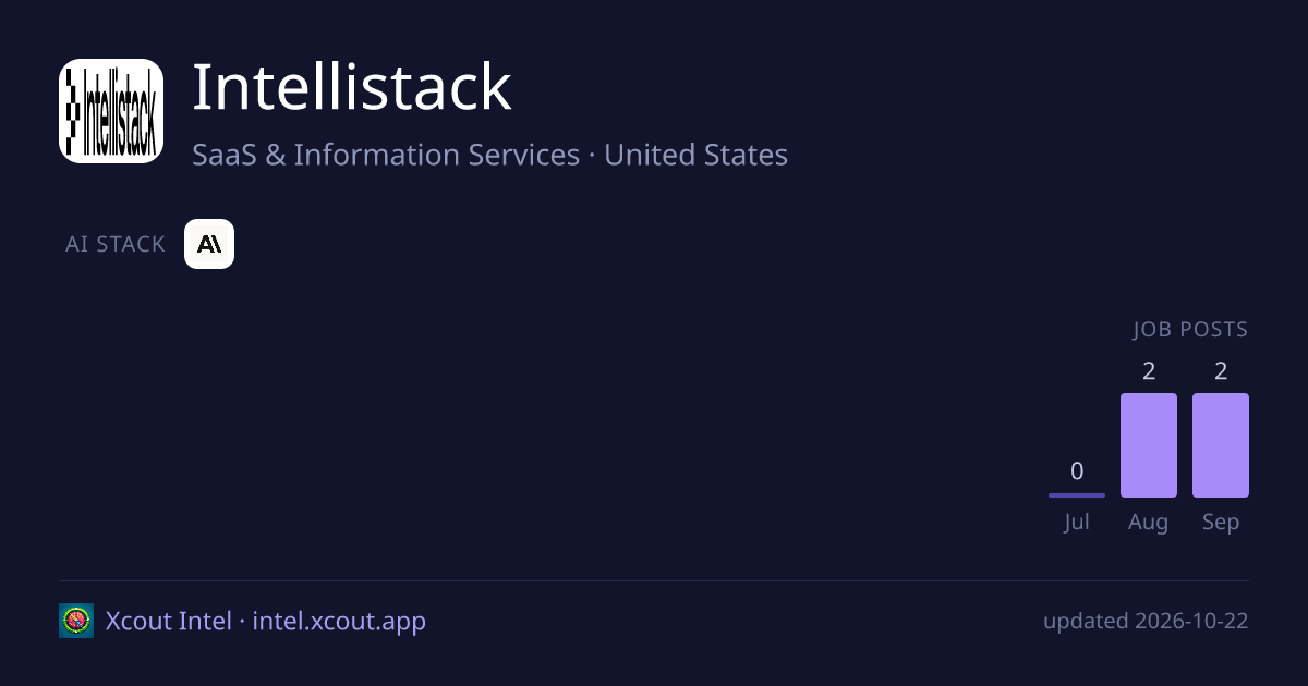 Intellistack — share card preview
