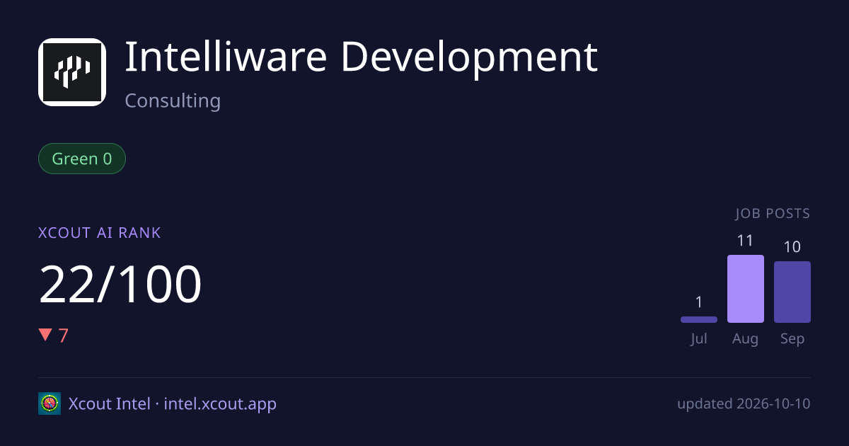 Intelliware Development — share card preview