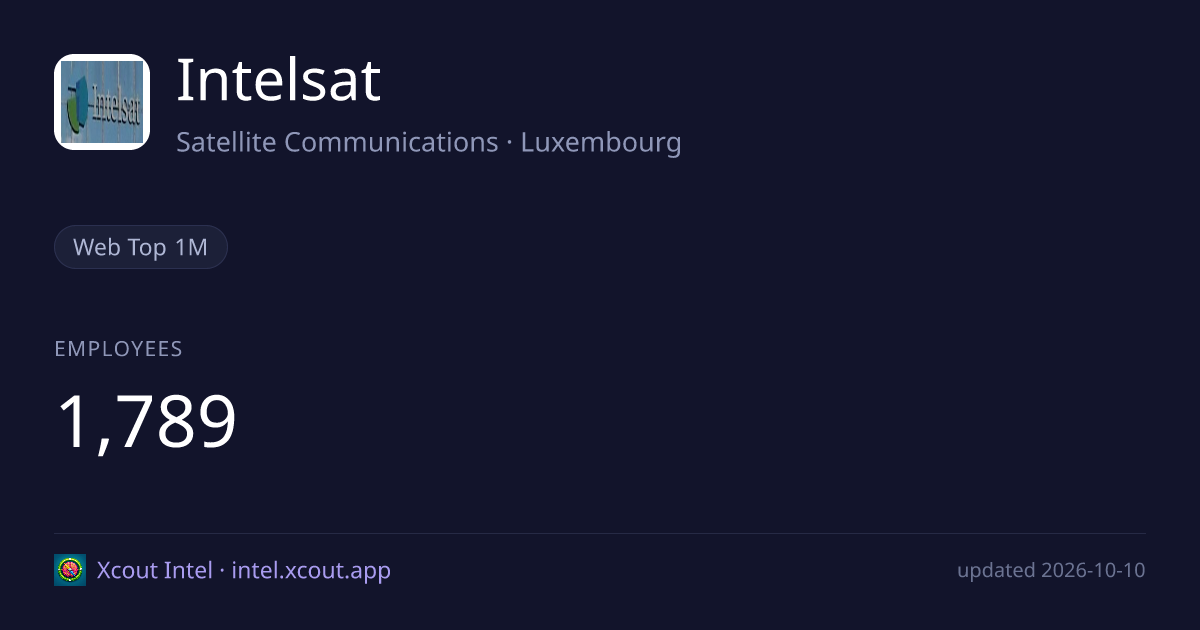 Intelsat — share card preview