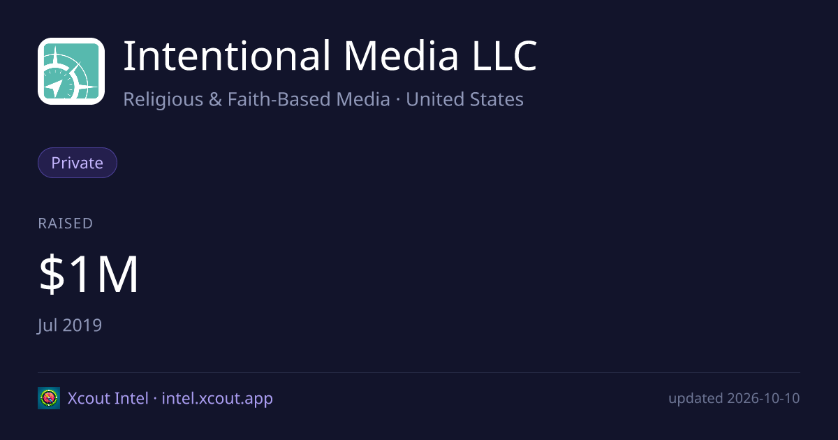 Intentional Media LLC — share card preview