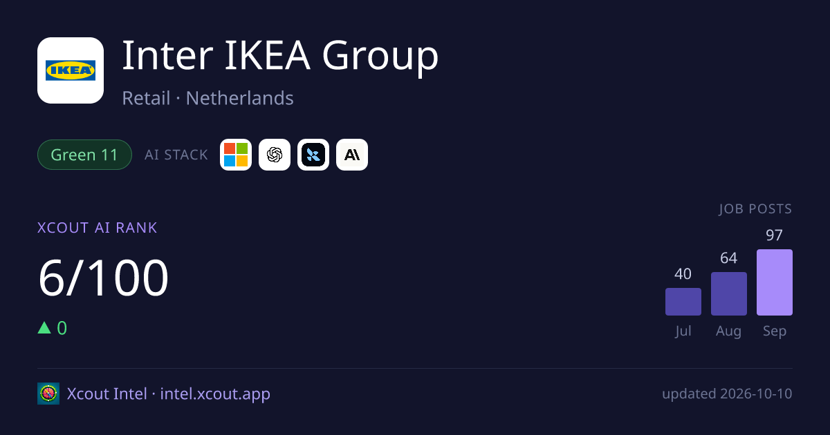 Inter IKEA Group — share card preview