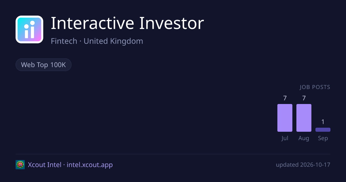 Interactive Investor — share card preview