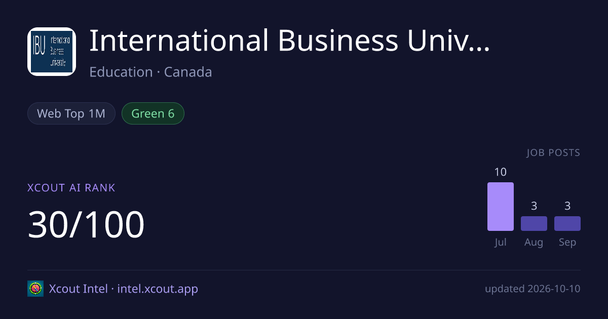International Business University — share card preview