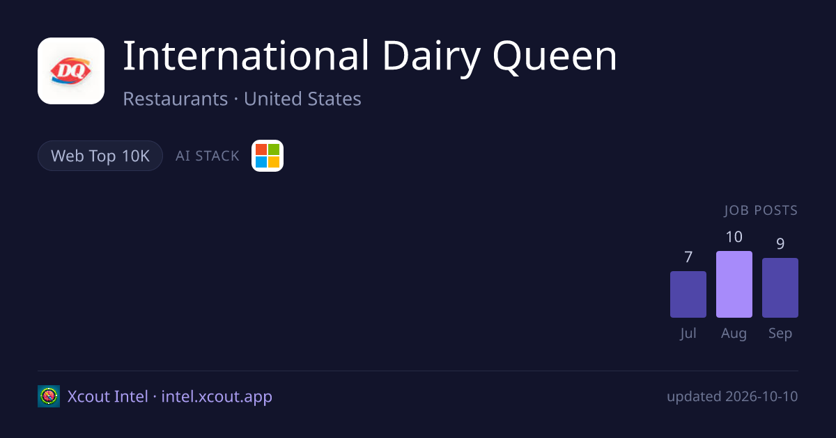 International Dairy Queen — share card preview