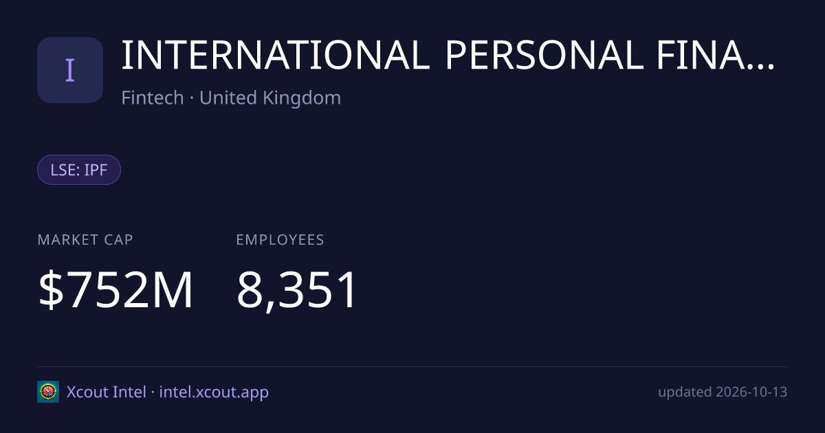 INTERNATIONAL PERSONAL FINANCE PLC — share card preview