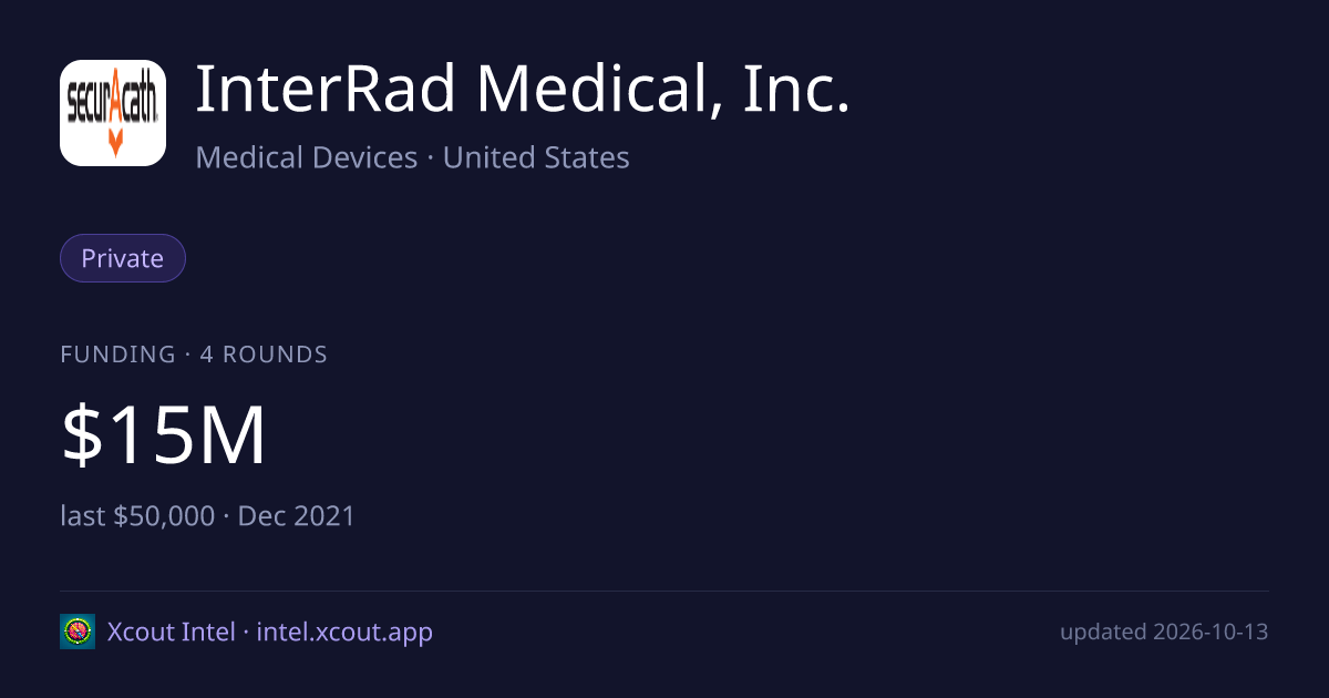 InterRad Medical, Inc. — share card preview