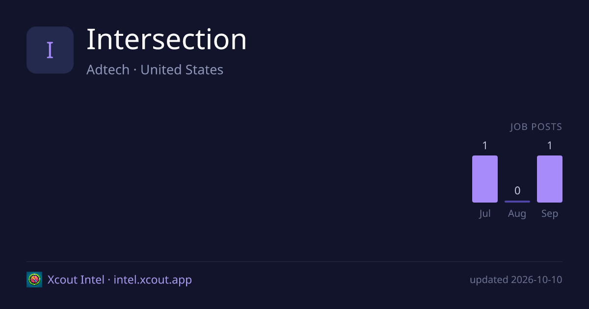 Intersection — share card preview