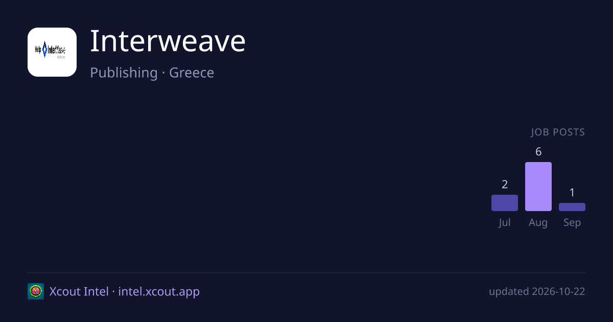 Interweave — share card preview
