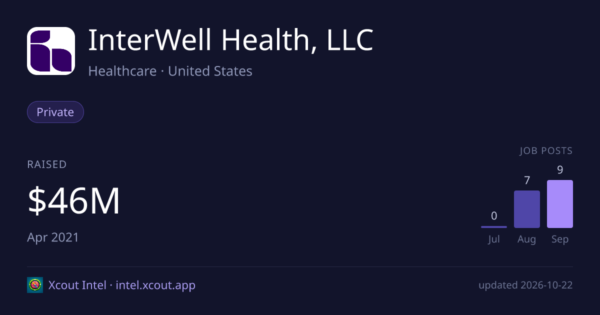 InterWell Health, LLC — share card preview