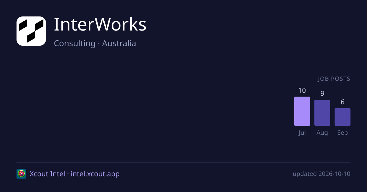 InterWorks — share card preview