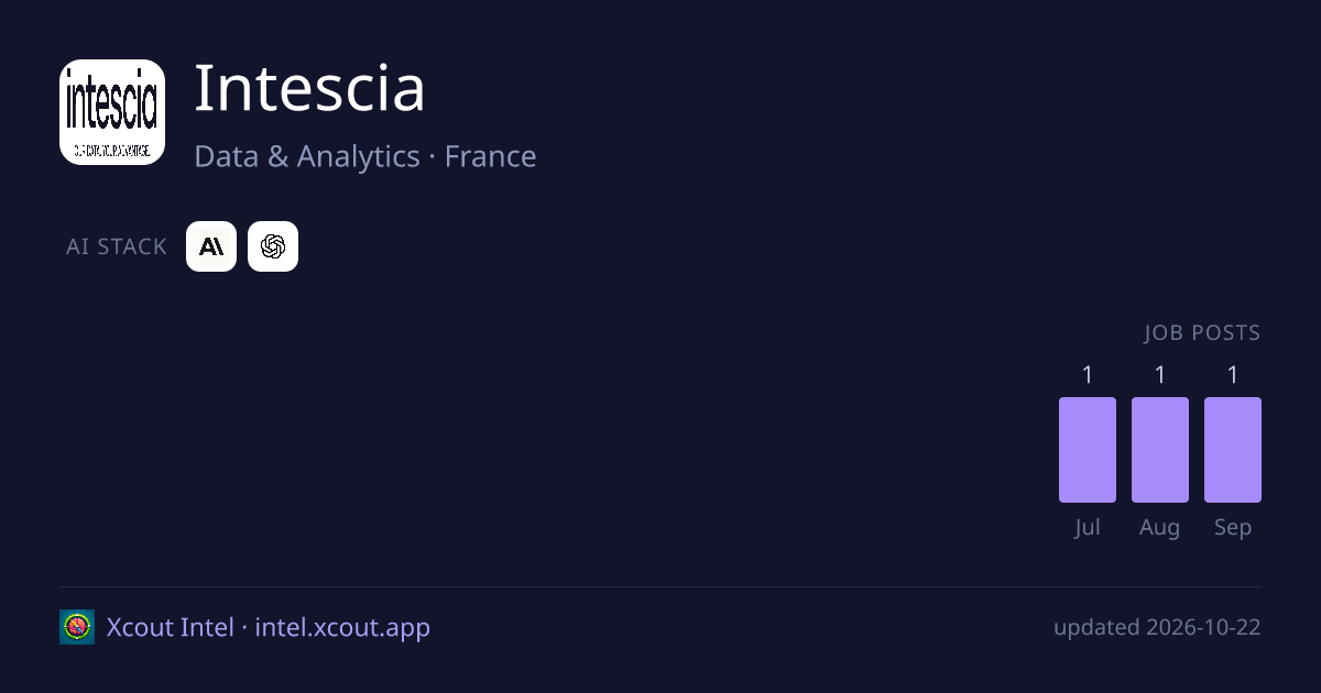 Intescia — share card preview