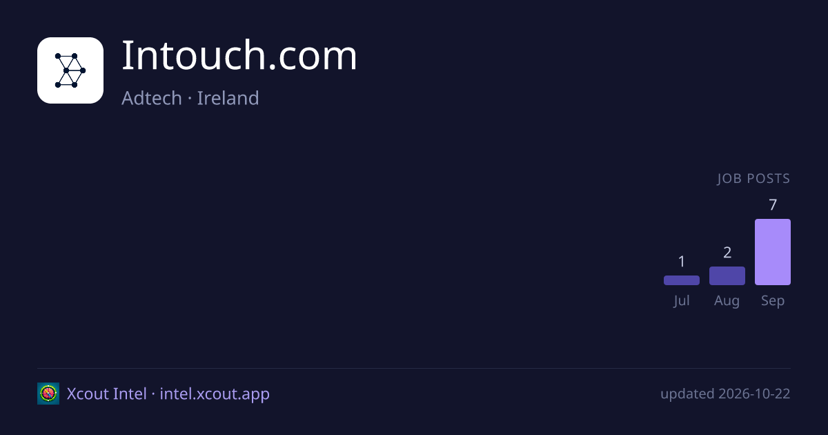 Intouch.com — share card preview
