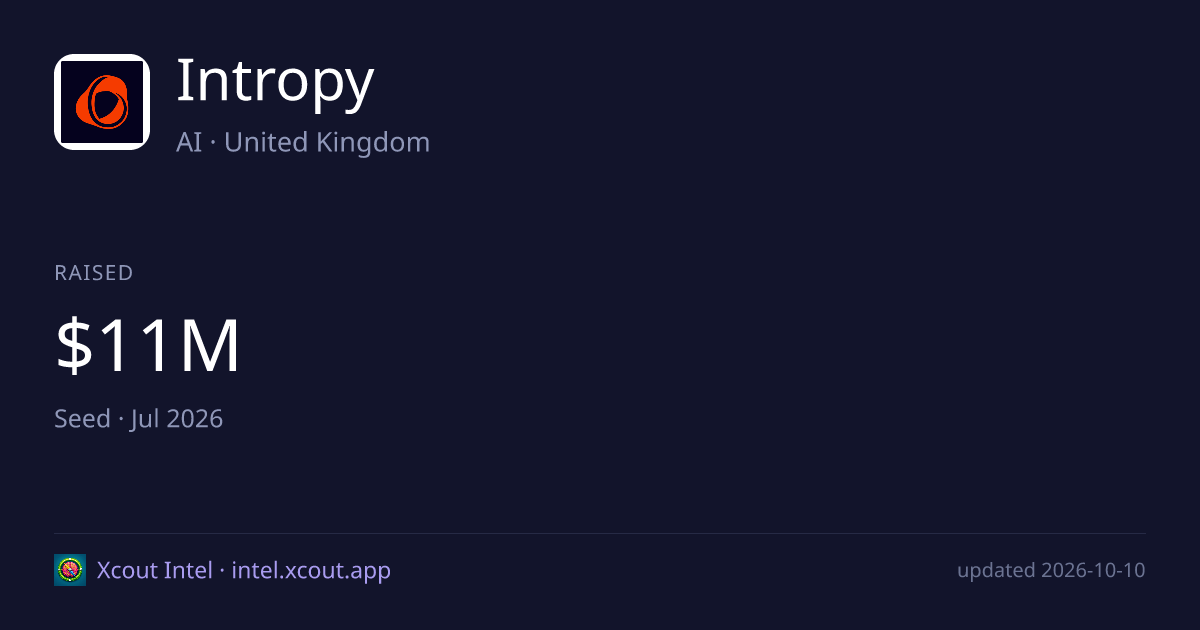 Intropy — share card preview